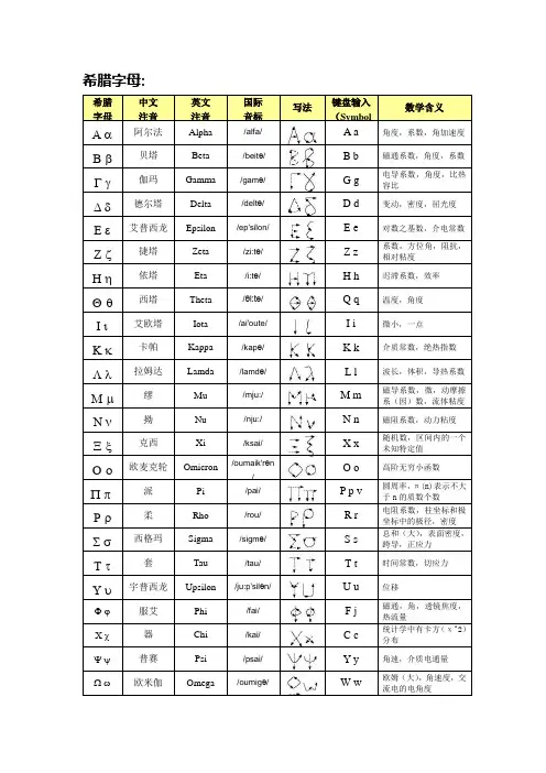 希腊字母读音及手写