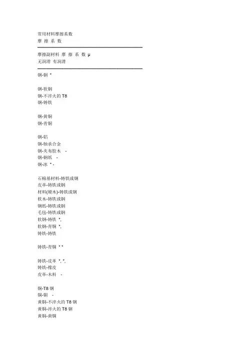 常用材料摩擦系数