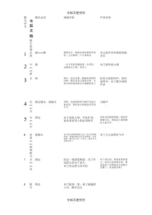 分镜头剧本范例之令狐文艳创作