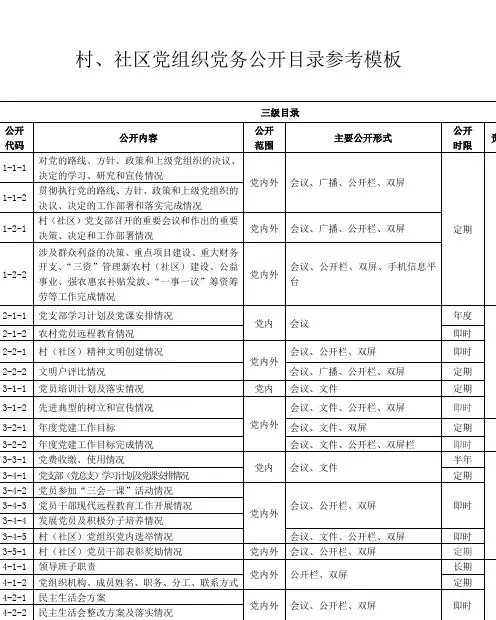 村、社区党组织党务公开目录参考模板