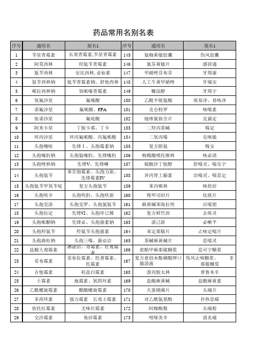 药品常用名别名大全EXCEL表格,可直接打印。