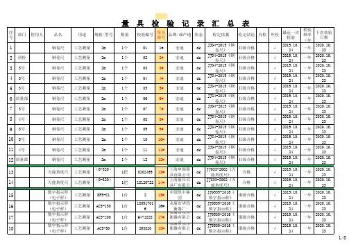 量具检验记录汇总表校验记录