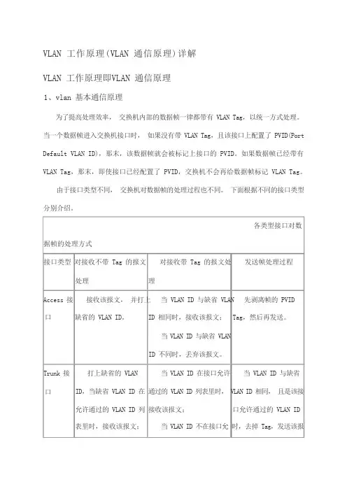 vlan工作原理vlan通信原理)详解