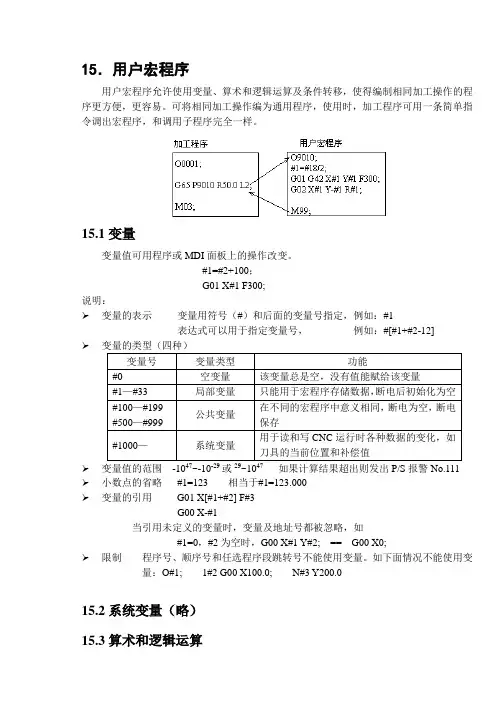 Fanuc系统宏程序教程