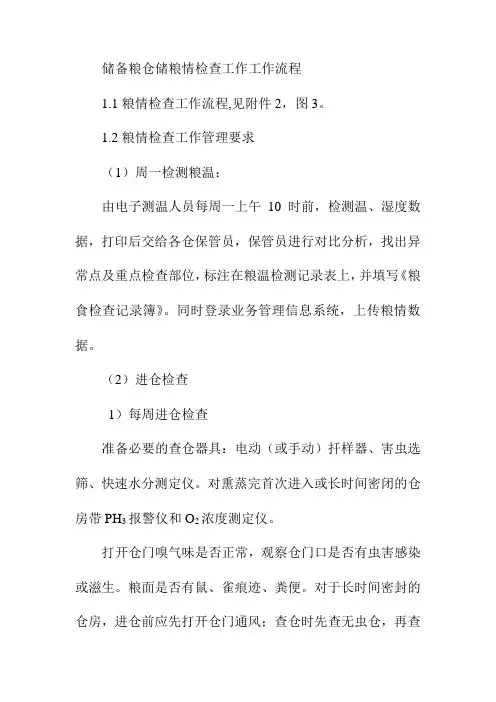 储备粮仓储粮情检查工作工作流程