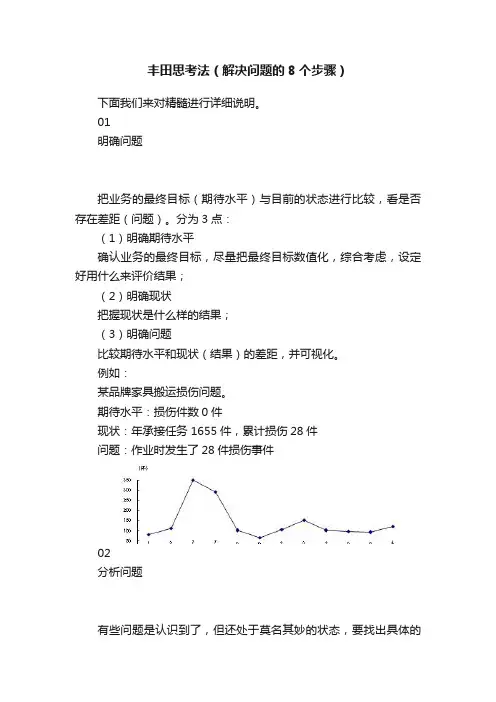 丰田思考法（解决问题的8个步骤）