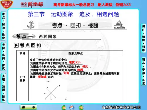 第1章---第3节运动图象 追及、相遇问题