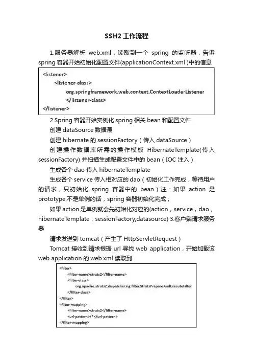 SSH2工作流程