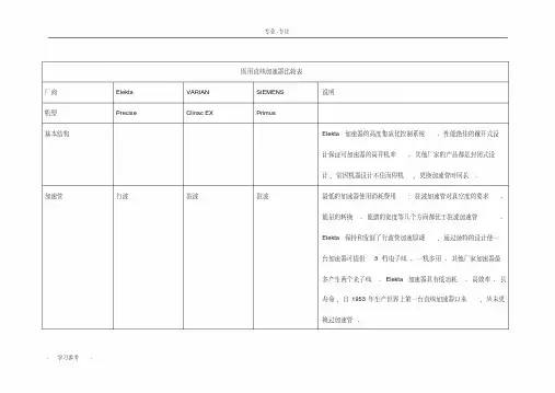 医用直线加速器比较表