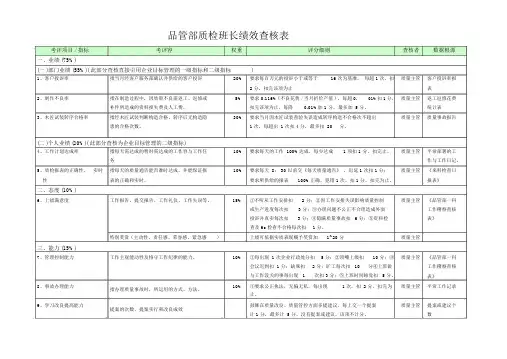 品管部各岗位绩效考核表