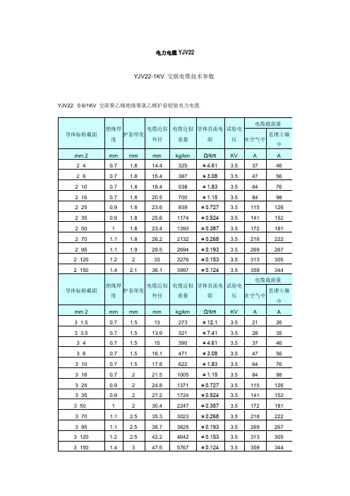 电力电缆YJV22