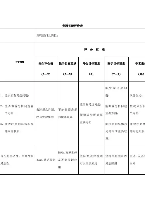 竞聘答辩评价表