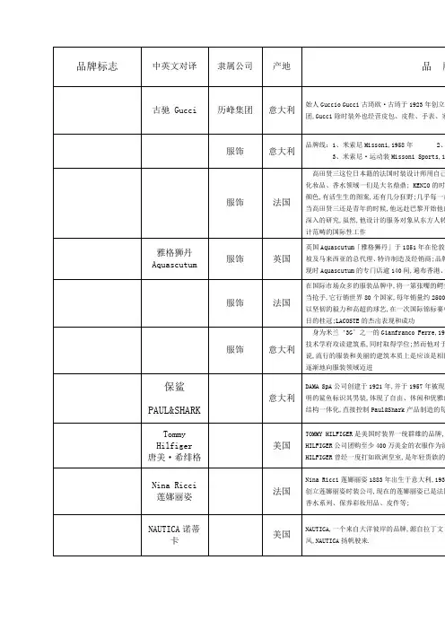 国际品牌中英文对照及简介