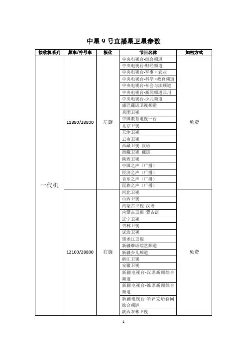 中星9号直播星卫星参数