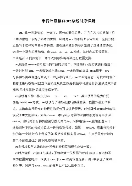 串行外设接口(SPI)总线时序详解