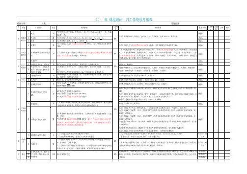 2021年课程顾问月度工作绩效考核表