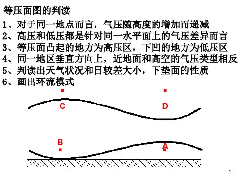 等压面图和等压线图的判读