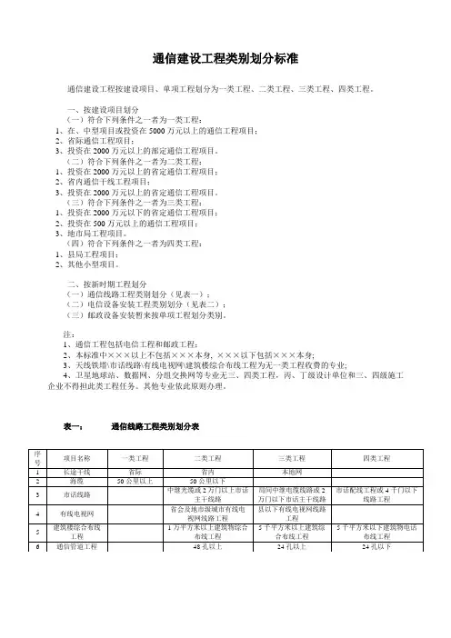 通信建设工程类别划分标准