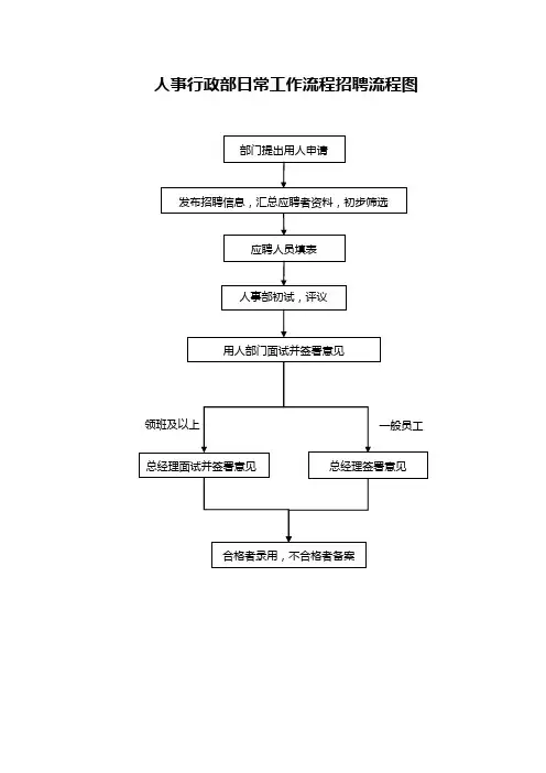 人事部简单流程图分析