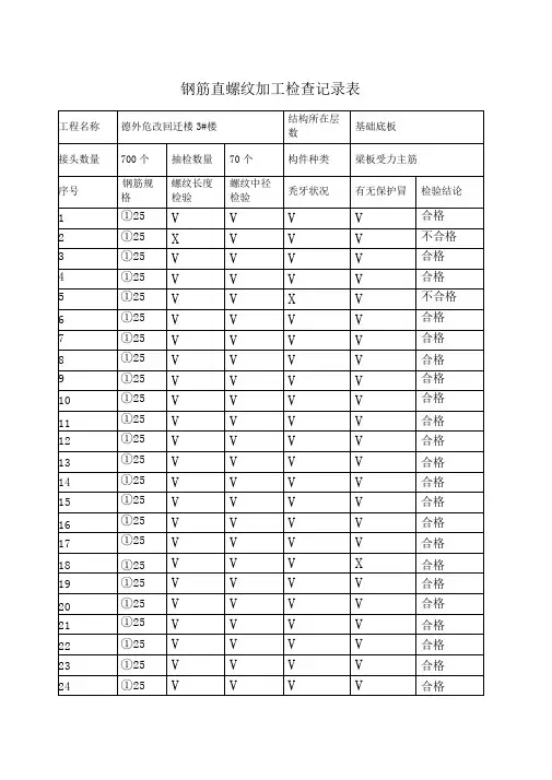 钢筋直螺纹加工检查记录表