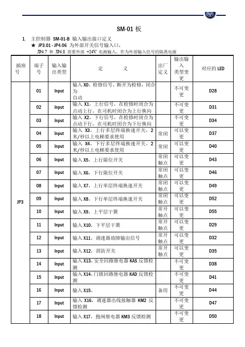蒂森tic控制系统插脚定义说明