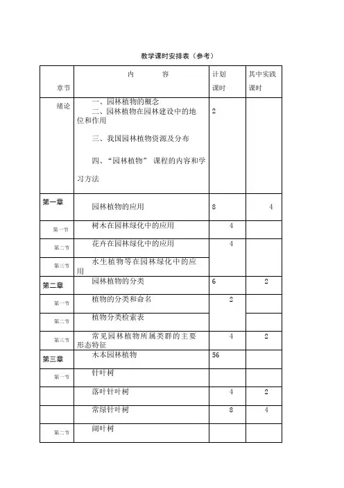 园林植物教案
