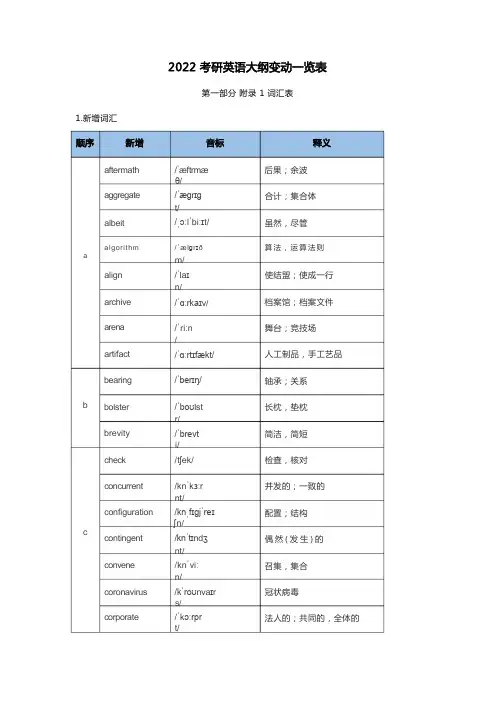 2022考研英语大纲变动一览表(新增词汇附中文释义)