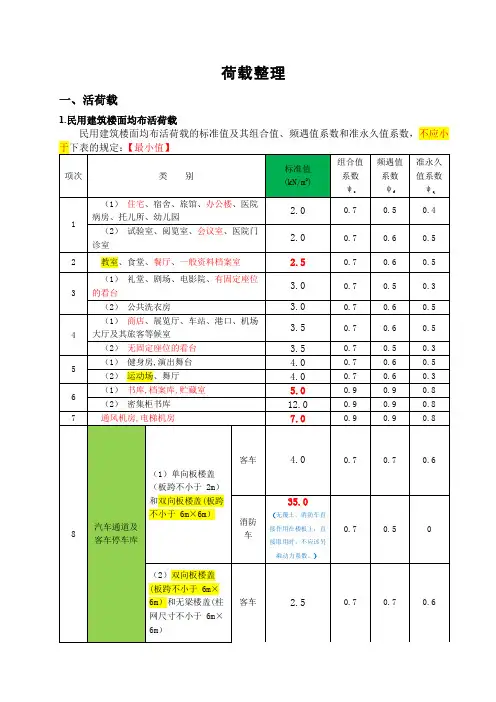 史上最完整荷载整理(AIAY)