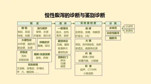 慢性腹泻的诊断与鉴别诊断(流程图)