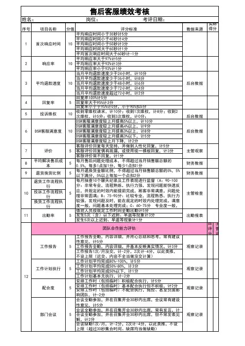 电商天猫客服主管绩效考核表
