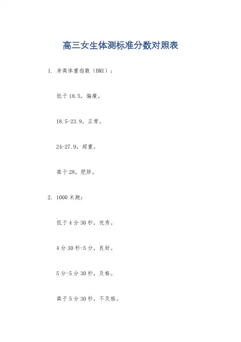 高三女生体测标准分数对照表