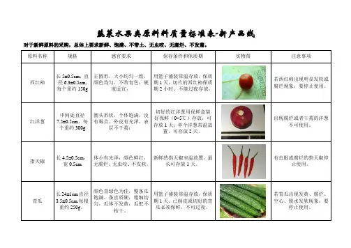 门店蔬菜水果类原料质量标准表