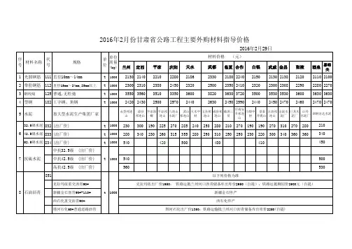 2016.价格信息2月价格