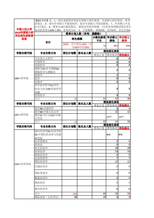 中国人民大学2015年度硕士研究生招生录取情况表