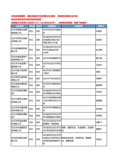 2020新版河北省沧州有色金属工商企业公司名录名单黄页联系方式大全616家