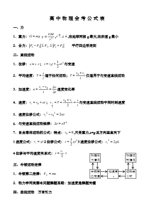 会考必备物理公式
