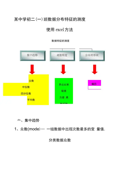 数据分布特征的测度—使用Excel方法