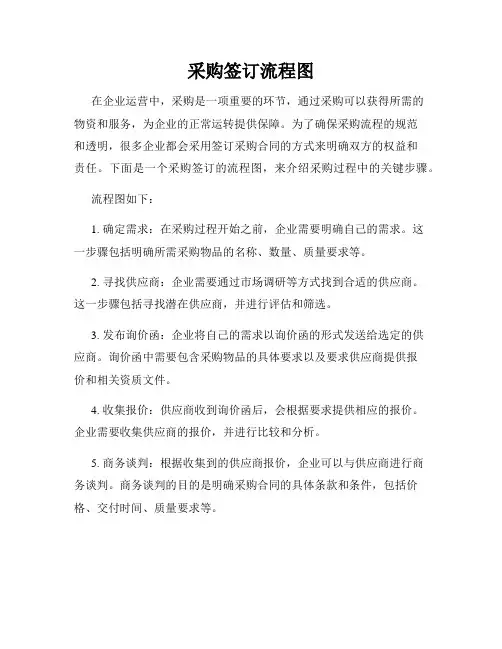 采购签订流程图