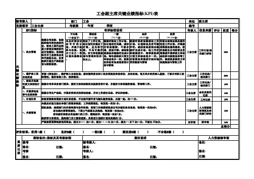 工会副主席关键业绩指标(KPI)表
