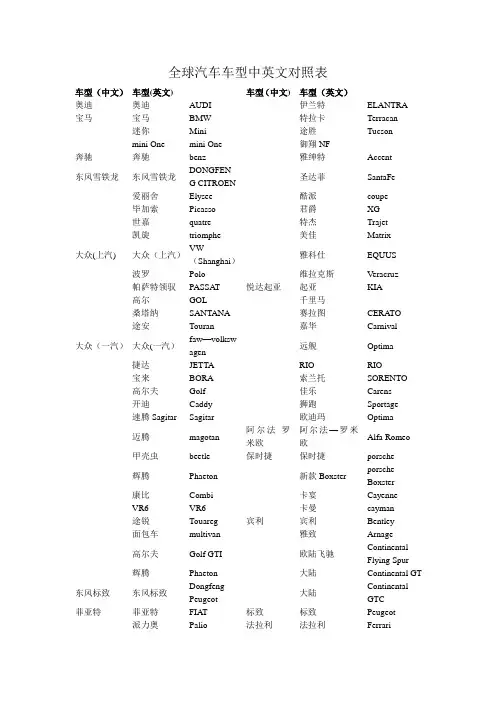 全球汽车车型中英文对照表