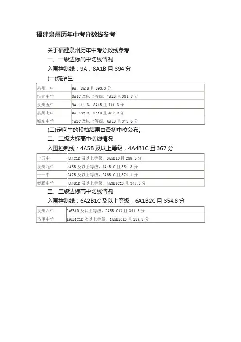 福建泉州历年中考分数线参考