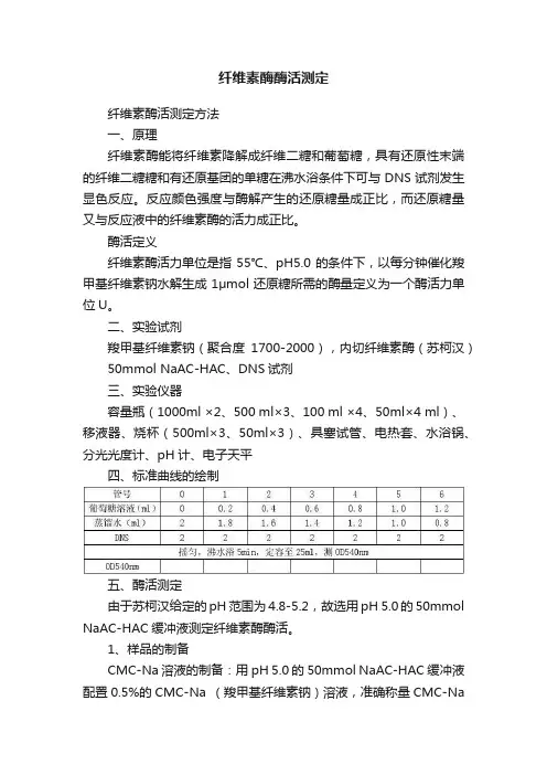 纤维素酶酶活测定