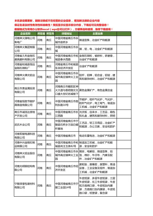 新版河南省商丘矿产工商企业公司商家名录名单联系方式大全37家