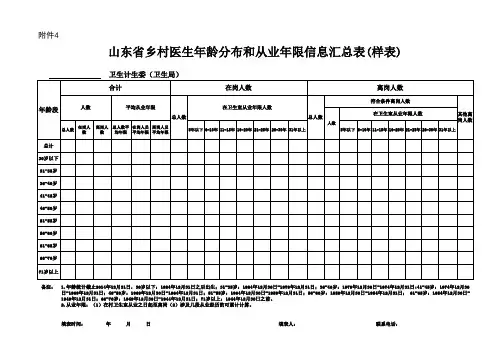山东省乡村医生年龄分布和从业年限信息汇总表