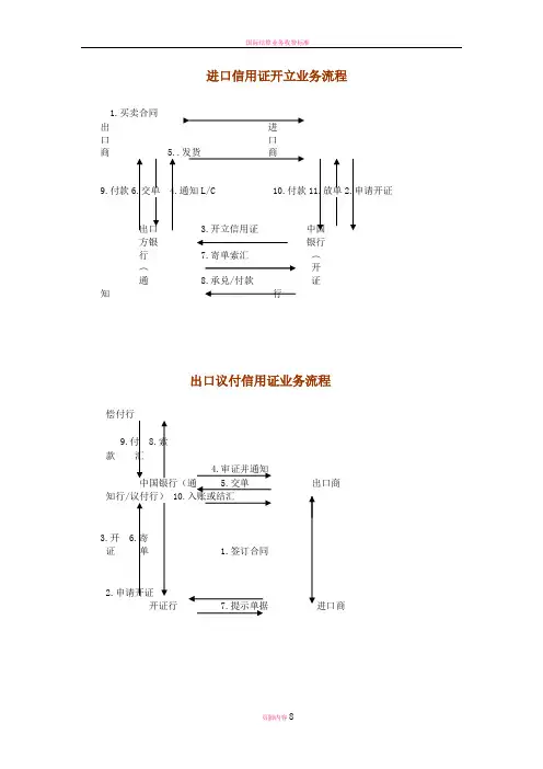 国际结算业务流程图