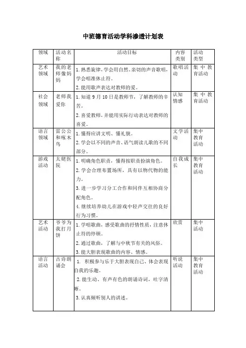 中班德育活动学科渗透计划表 (2)