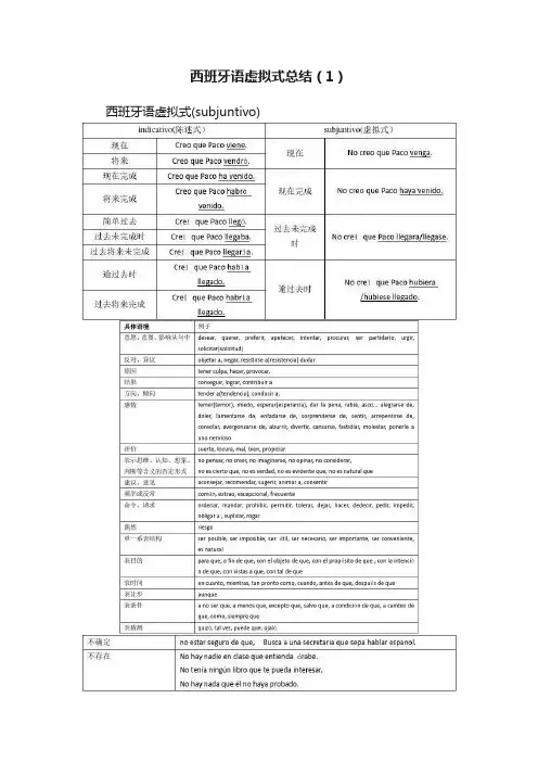西班牙语虚拟式总结（1）