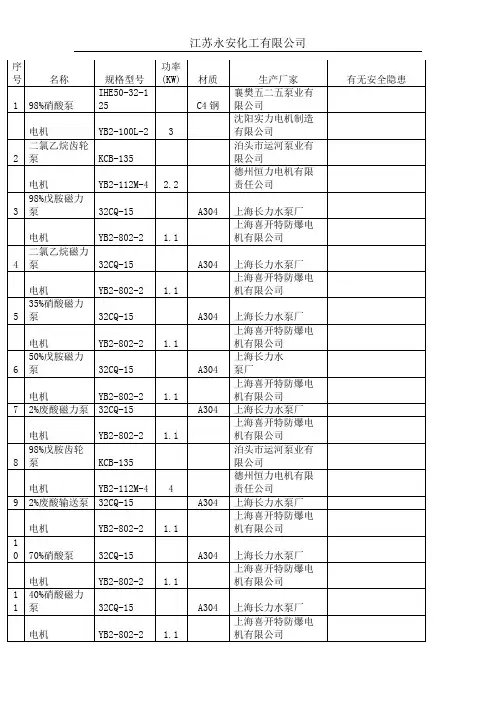 电机(泵类)设备一览表