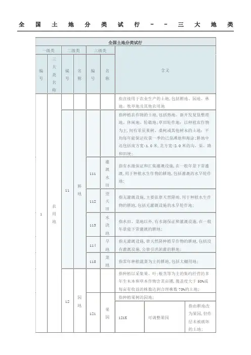 全国土地分类试行三大地类
