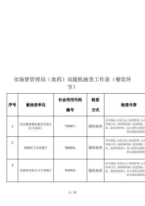 市场督管理局(食药)双随机抽查工作表(餐饮环节)